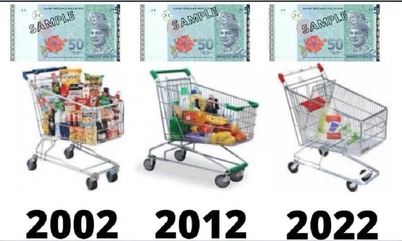 Groceries comparison due to inflation