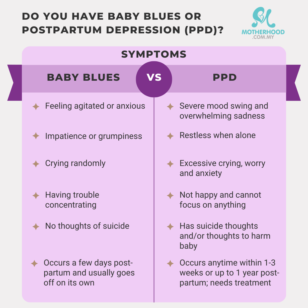 Baby blues vs ppd symptoms