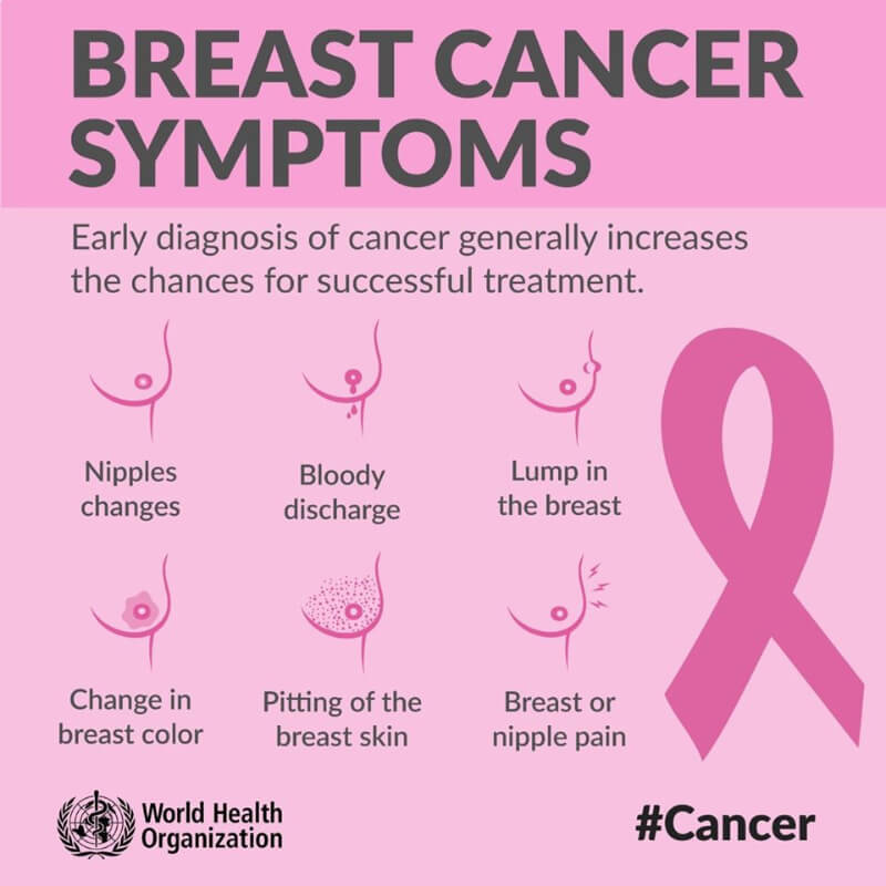 poster of breast cancer symptoms