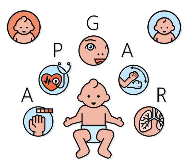 Infant 101: What Is the Apgar Score? | Motherhood Malaysia