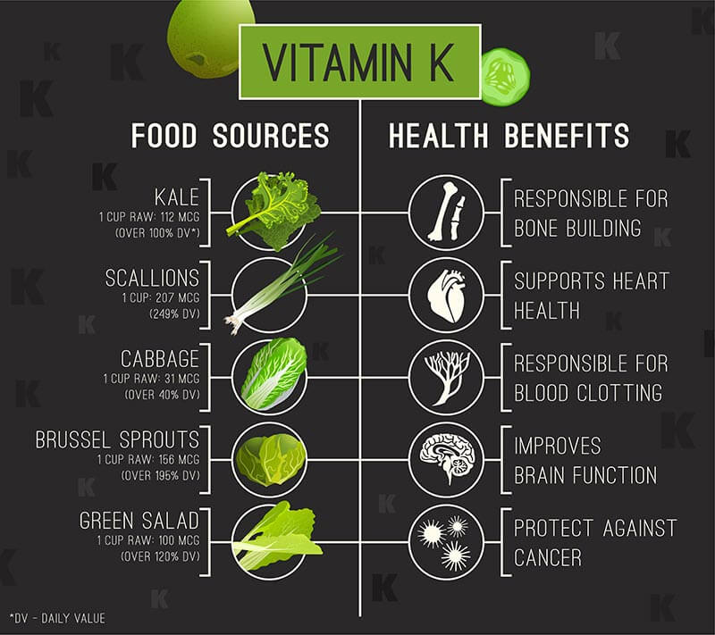 vitamin-k-benefits