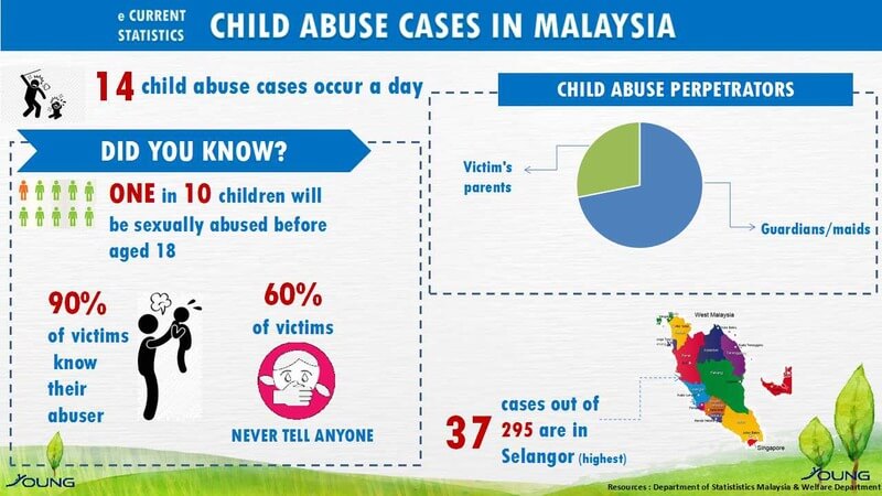 child-abuse-statistic-2019