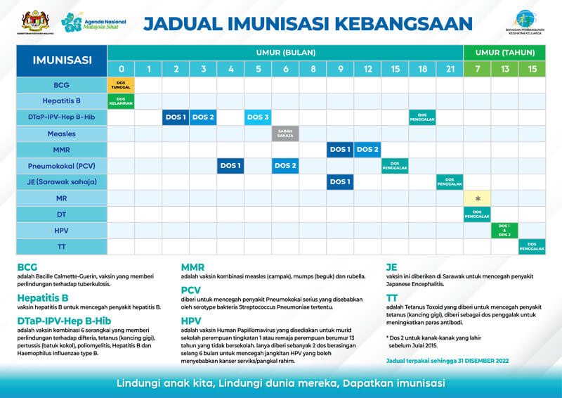 national-immunisation-schedule