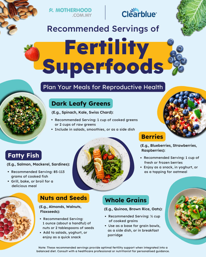 Recommended-Servings-of-Fertility-Superfoods-(2)