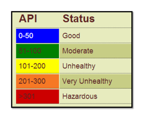 air-pollutant-index