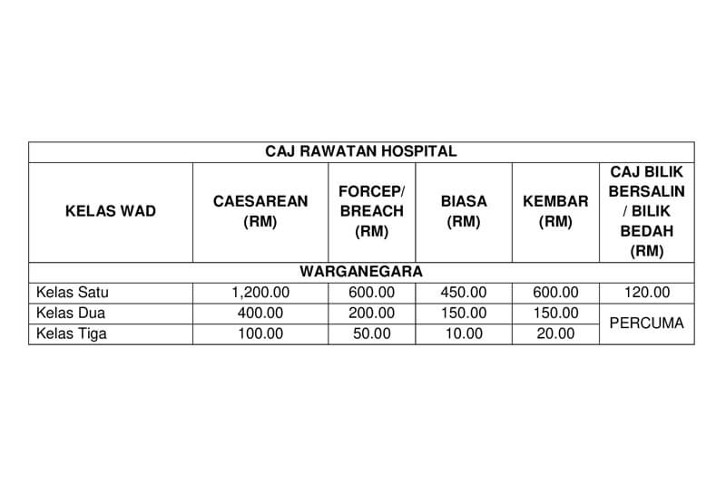 maternity hospital packages Malaysia