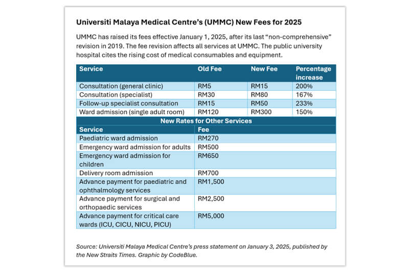 maternity hospital packages Malaysia
