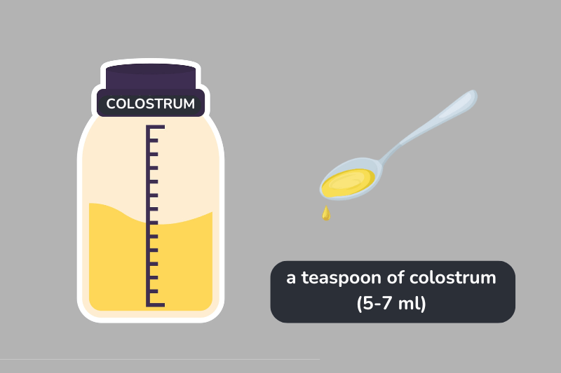 how much colostrum