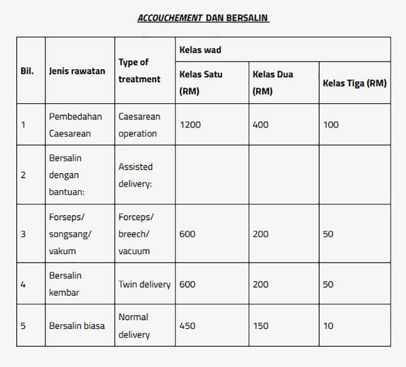 tengku-ampuan-c-section