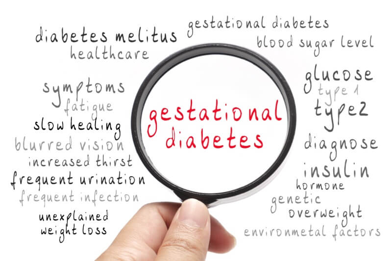 gestational diabetes term on magnifying glass