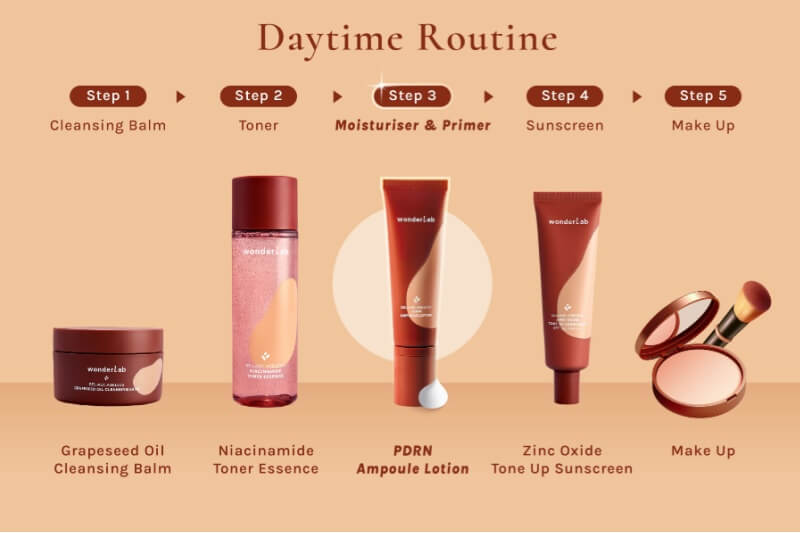 simple skincare routine for women