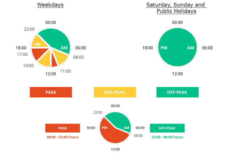 TOU timing for TNB Malaysia