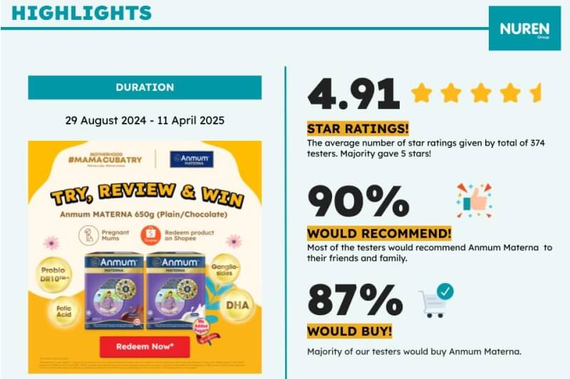 Anmum Materna Prenatal milk Try and review happy customers review for prenatal milk 