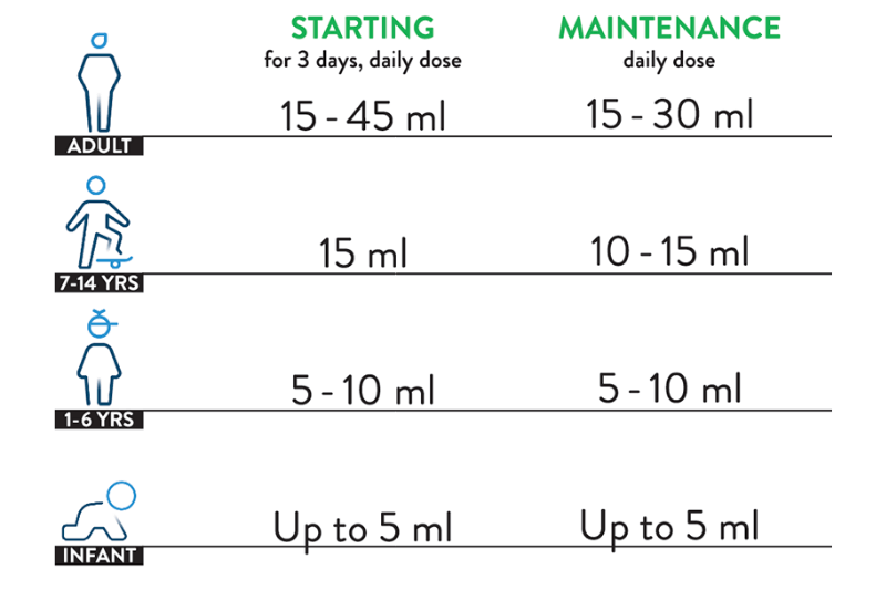duphalac consumption guide