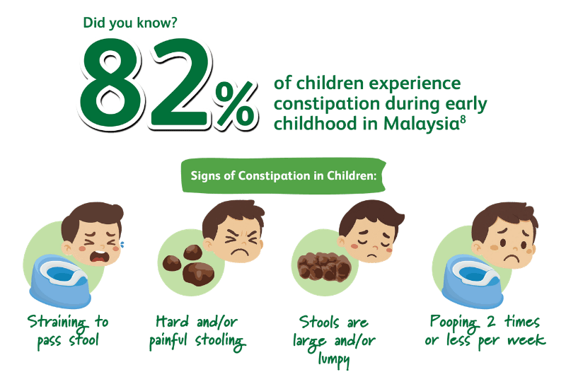 friso gold comfort next constipation in children