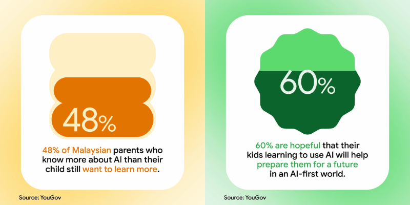 AI Survey on parents for advocacy on introducing AI to children's lives