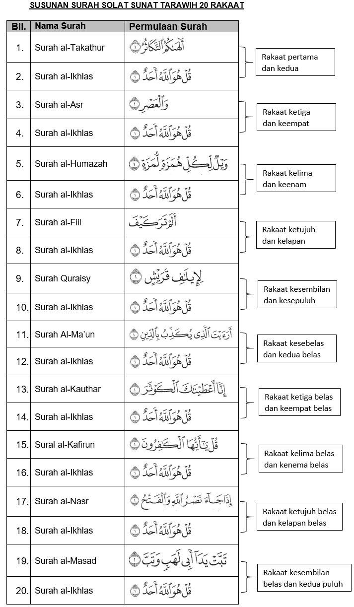 bacaan surah dalam solat sunat tarawih 