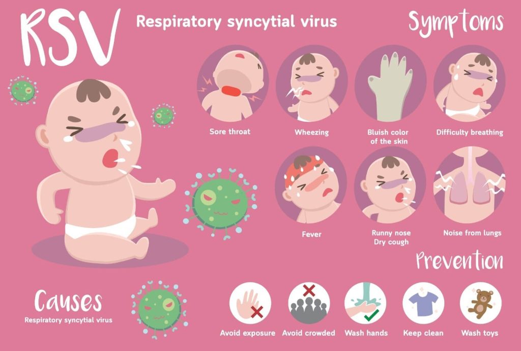 virus RSV - causes