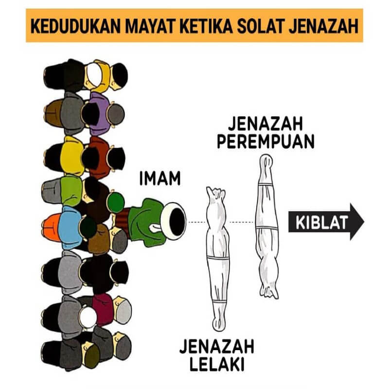 kedudukan jenazah