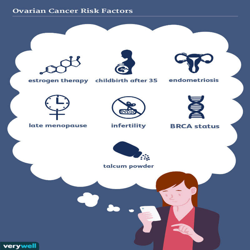 kanser ovari simptom