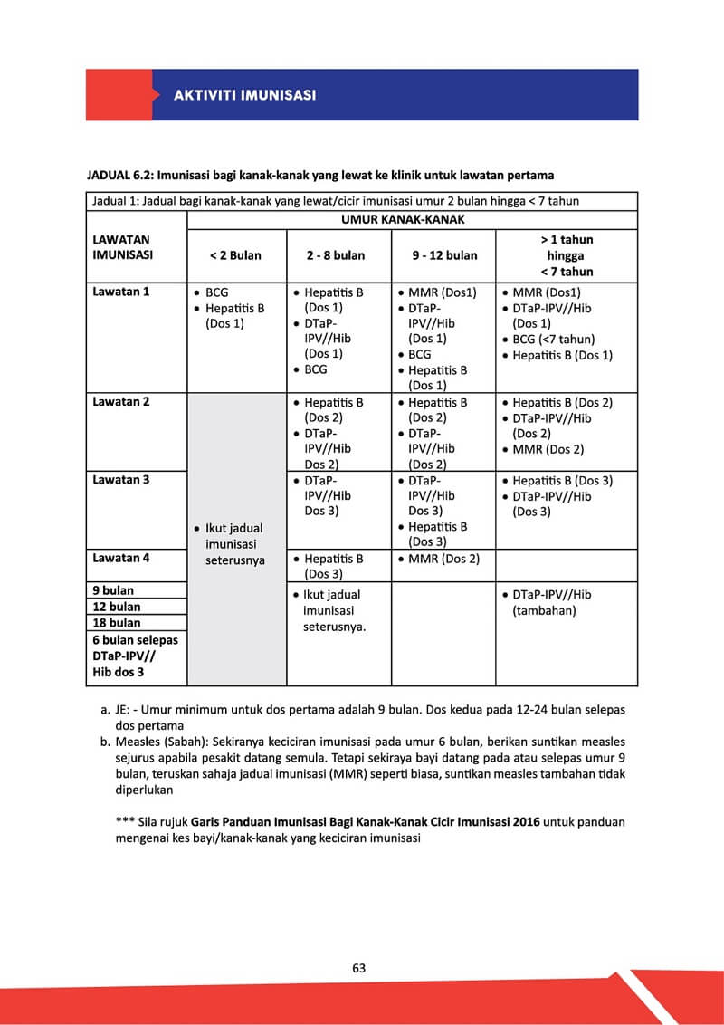 jadual imunisasi